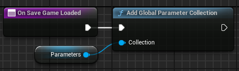 Blueprint graph of On Save Game Loaded function linked to Add Global Parameter Collection with a parameter collection as input.